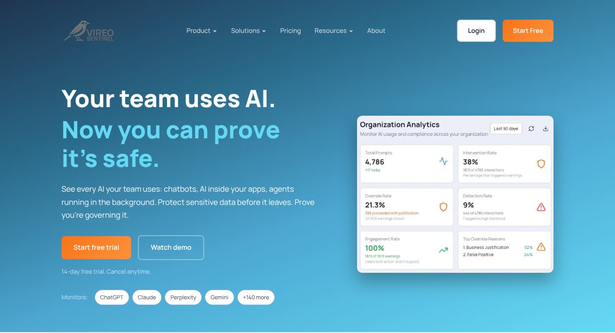 Vireo Sentinel home page with its organisation analytics dashboard